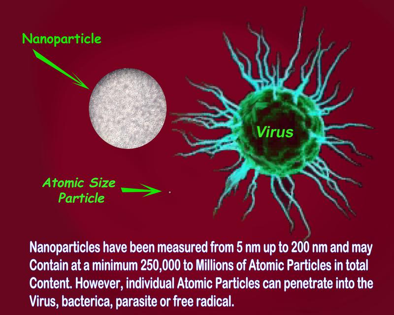 Atom compared to a nanoparticle