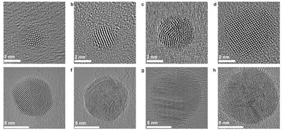 Atoms inside Nanoparticles