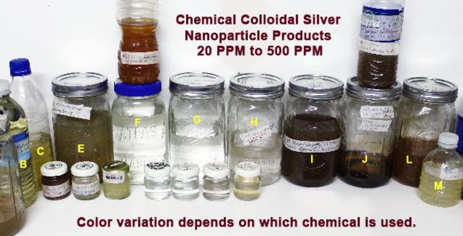 Chemicals In Nanoparticle products